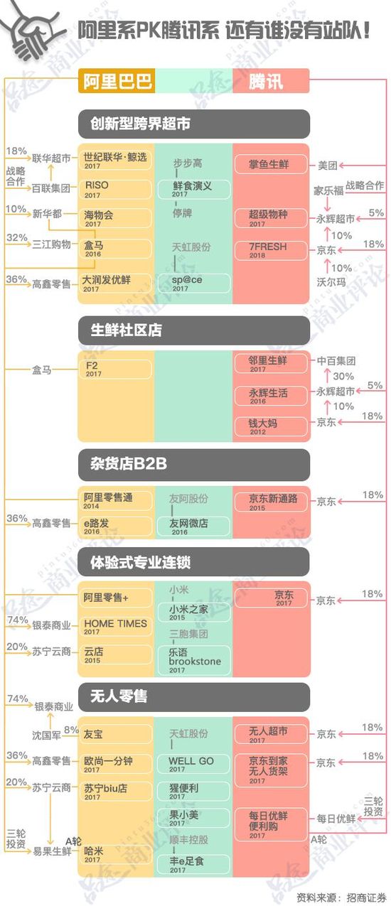 站队