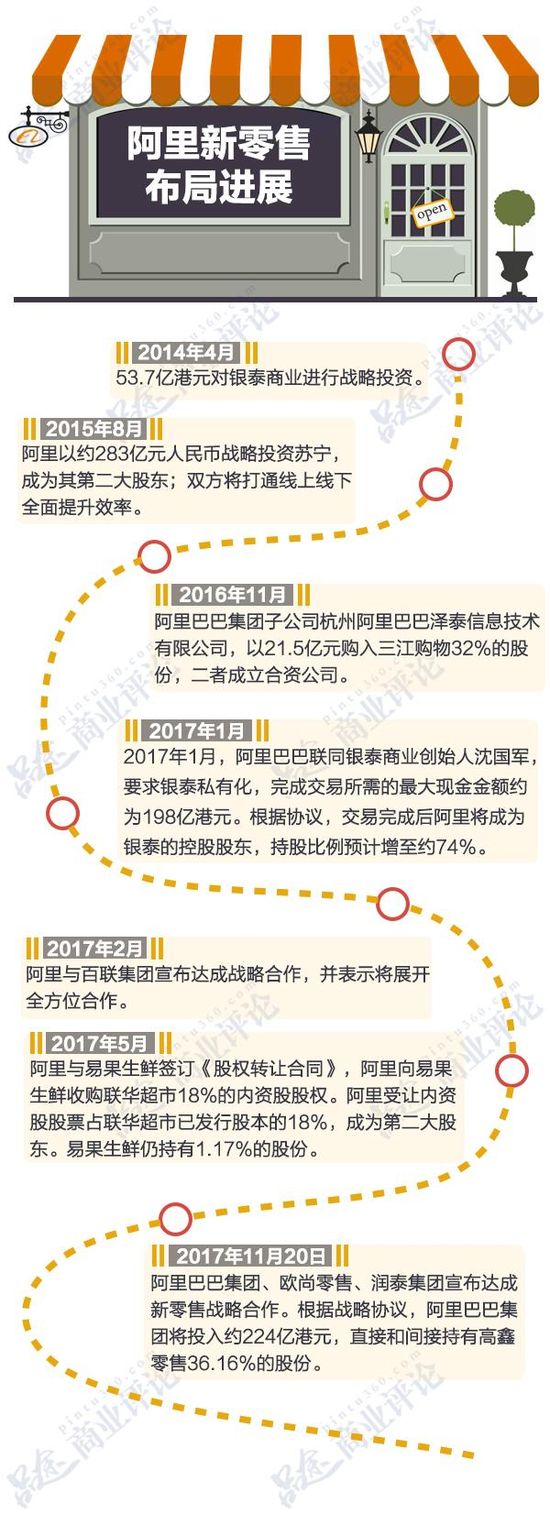 阿里时间轴