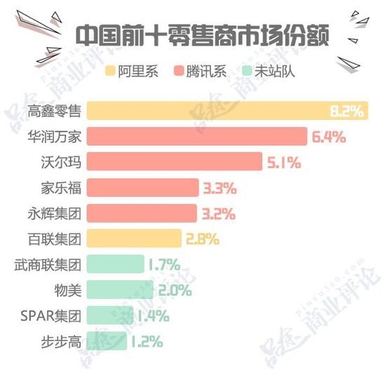 市场份额
