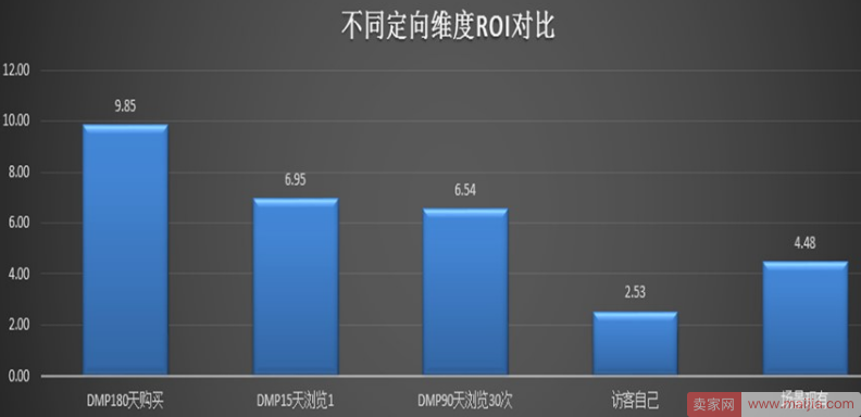 引进新客户划分老客户,这个工具快速搞定