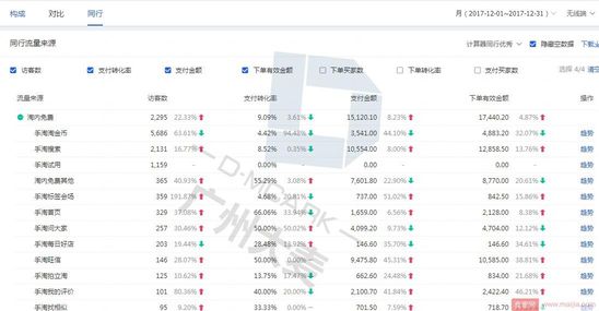 如何赢在新春起跑线？服饰商家必看攻略！