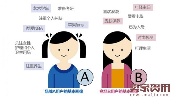网店运营人员该如何提升营销能力？_运营_电商报