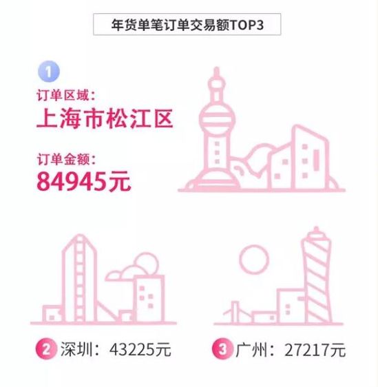 2018生鲜年货消费趋势报告