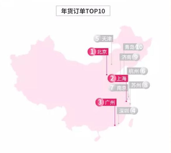 2018生鲜年货消费趋势报告