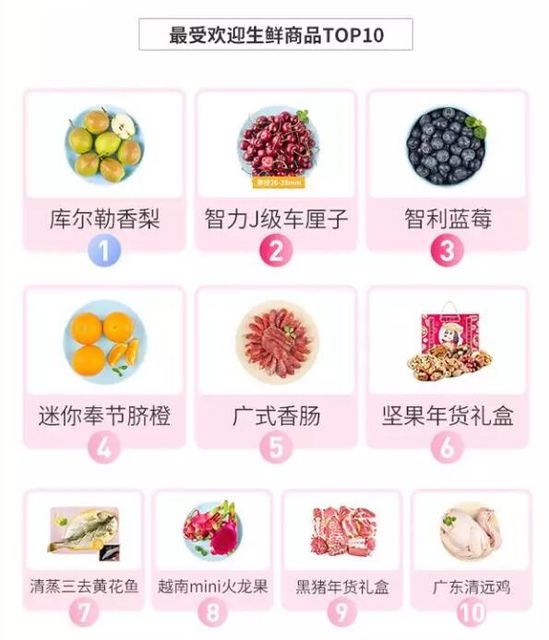 2018生鲜年货消费趋势报告