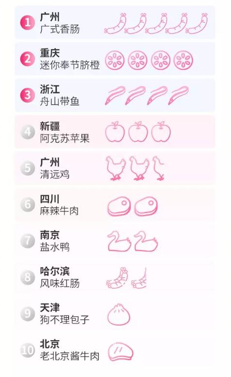 2018生鲜年货消费趋势报告