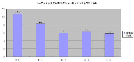春节假期业绩佳 老店升级调整显成效_零售_电商报