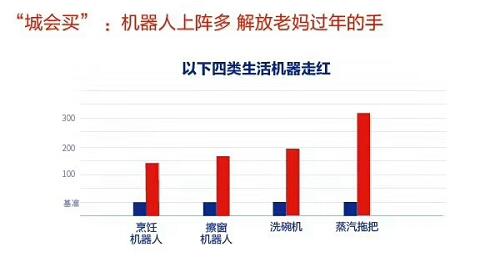 2018中国人新年俗报告