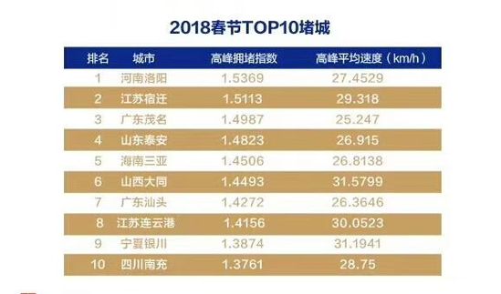 2018中国人新年俗报告