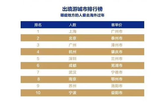 2018中国人新年俗报告