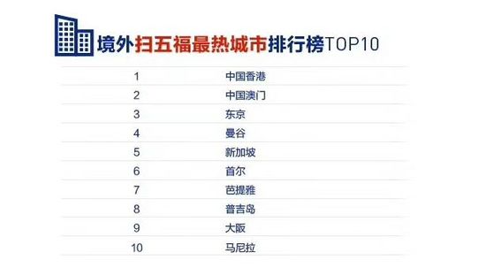 2018中国人新年俗报告