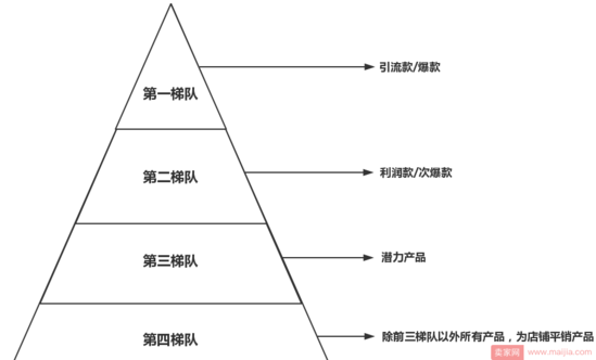 怎么推广都起不来，是不是产品有问题？
