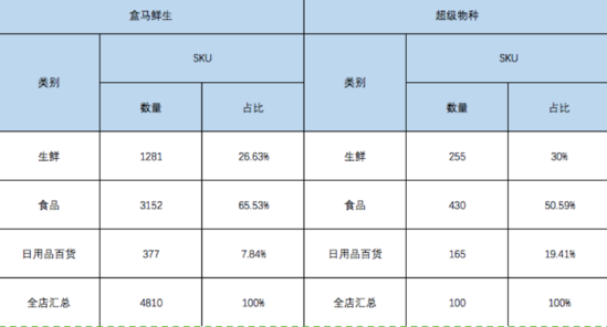 浩浩汤汤的“新零售”之战,2018会驶向何方