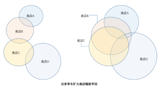 浩浩汤汤的“新零售”之战,2018会驶向何方