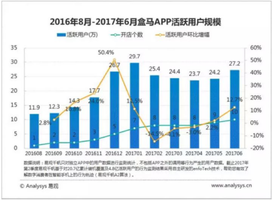 浩浩汤汤的“新零售”之战,2018会驶向何方