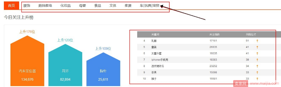 如何选择适合小类目的推广关键词?