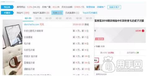 淘宝seo优化