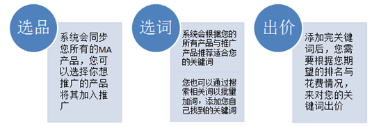 阿里巴巴外贸直通车推广如何设置?