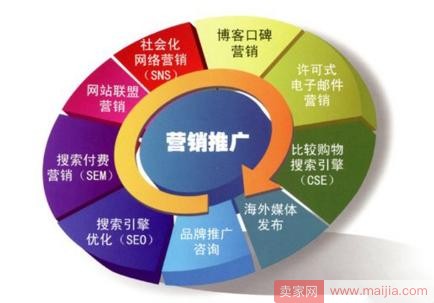 淘宝店铺成功秘籍是：回归市场营销本质！