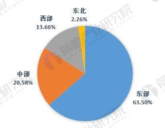 农村电商4