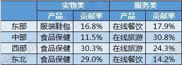农村电商5