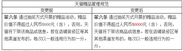 天猫规则