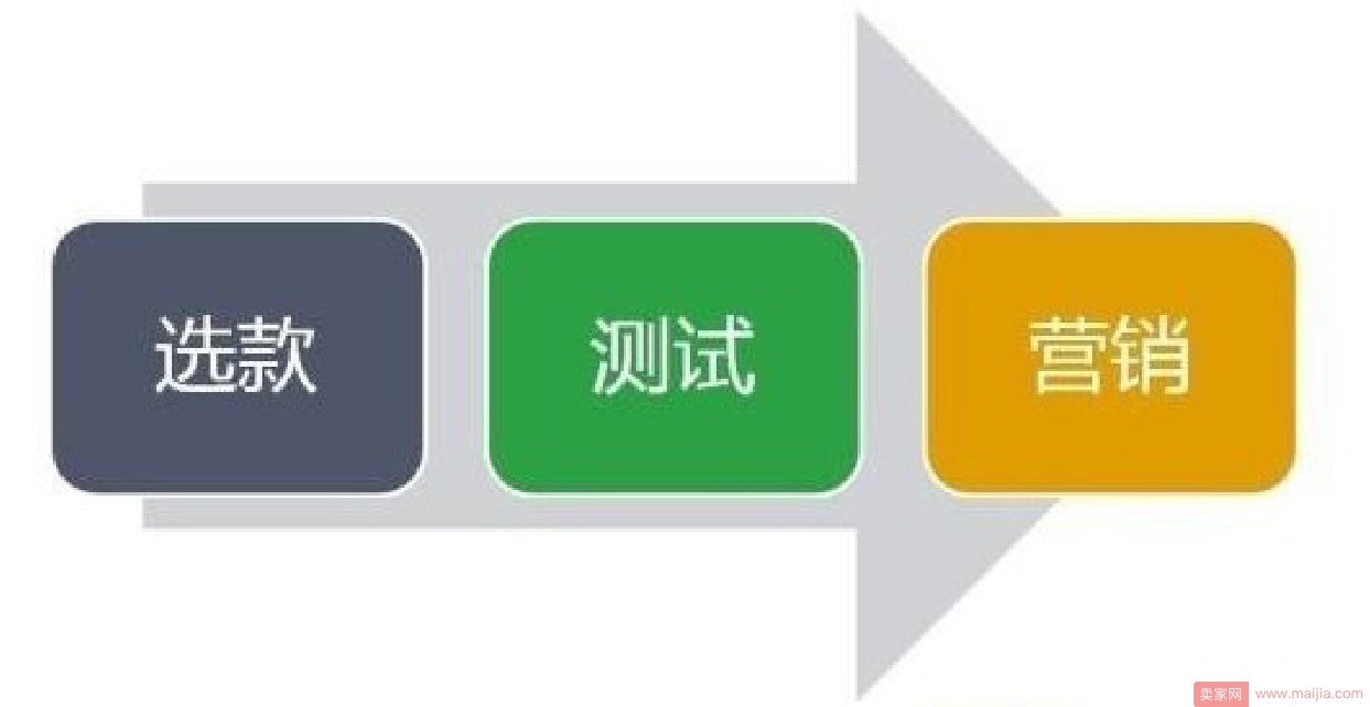 新品3天测款破零的布局思路
