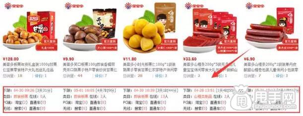 食品店铺分析