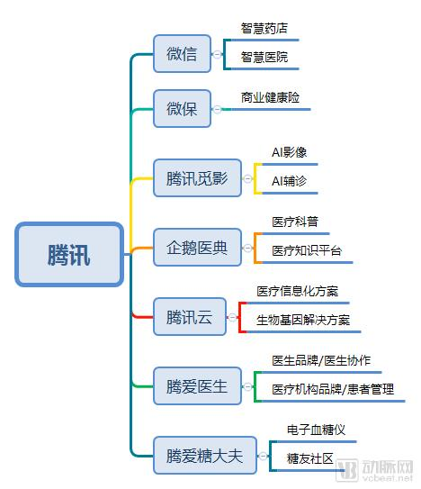 腾讯.png