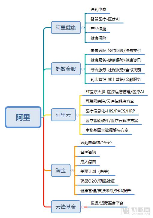 阿里.png