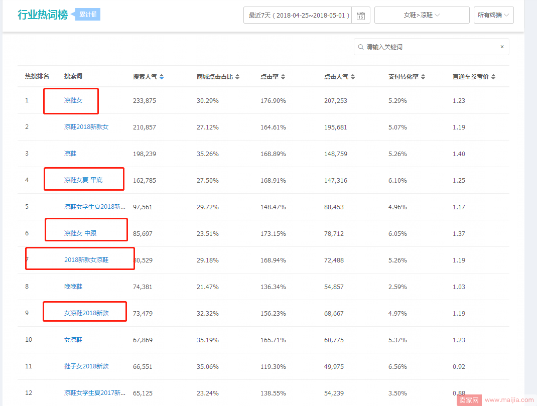 解析搜索流量首页流量和人群的关系,小池塘变深海