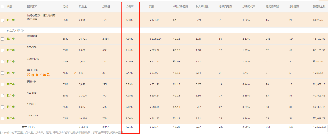 解析搜索流量首页流量和人群的关系,小池塘变深海
