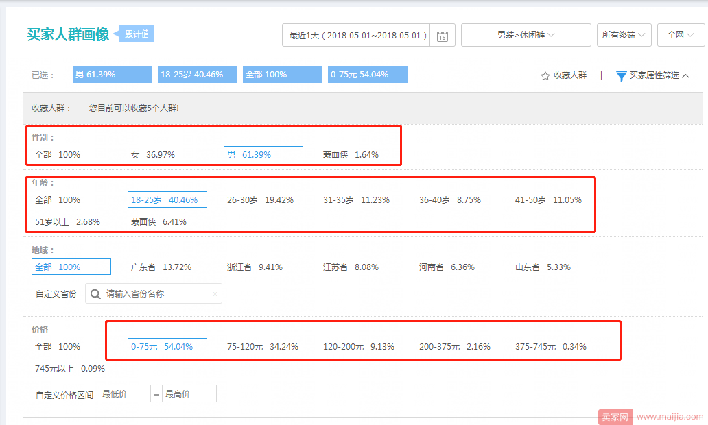 解析搜索流量首页流量和人群的关系,小池塘变深海