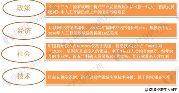 中国人工智能发展环境分析