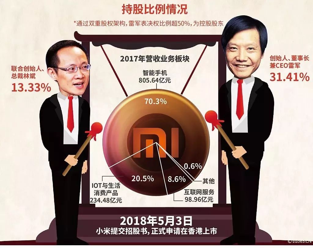 xiaomi