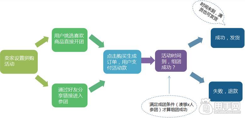 京东拼购