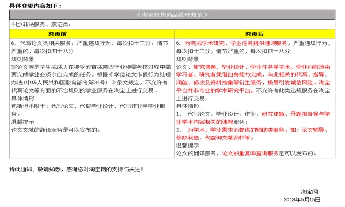 淘宝变更禁售商品管理规范,严禁论文代写类服务_政策_电商报