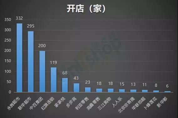大卖场持续迎关店潮 小型业态兴起_B2B_电商报