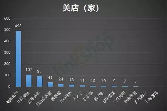 大卖场持续迎关店潮 小型业态兴起_B2B_电商报