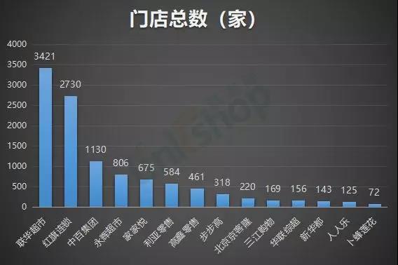 大卖场持续迎关店潮 小型业态兴起_B2B_电商报