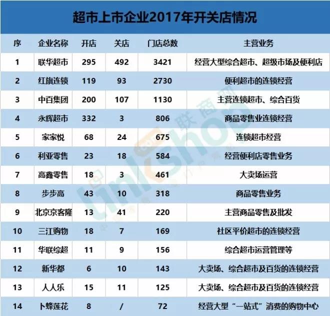 大卖场持续迎关店潮 小型业态兴起_B2B_电商报