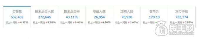 类目选择
