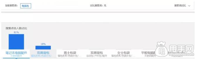 类目选择