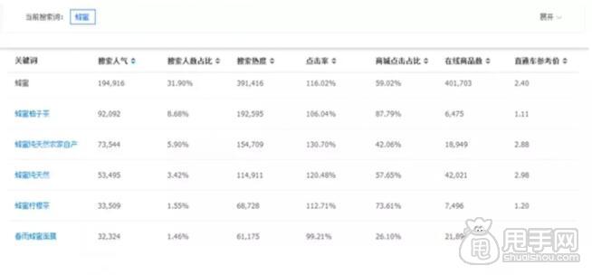 淘宝类目选择