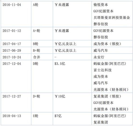 微信慌了!共享单车霸主来了,不是摩拜和ofo!_O2O_电商报