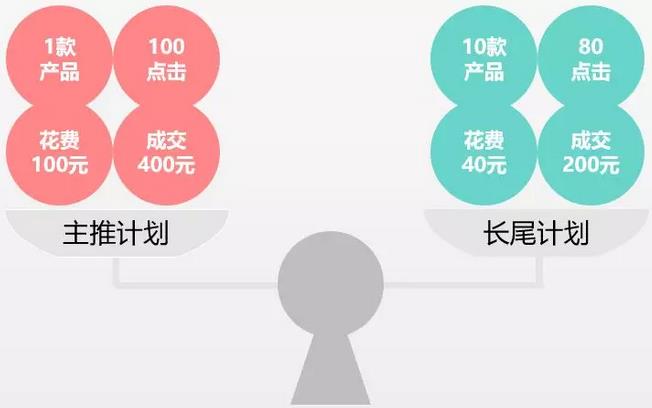 拼多多搜索推广