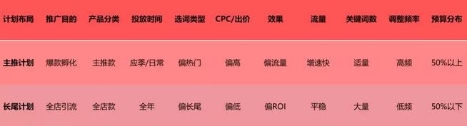 拼多多搜索推广