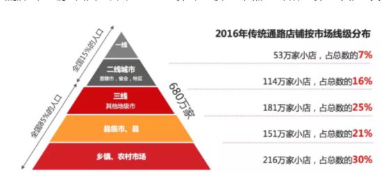 快消品B2B下半场 京东新通路换了“打法”_B2B_电商报