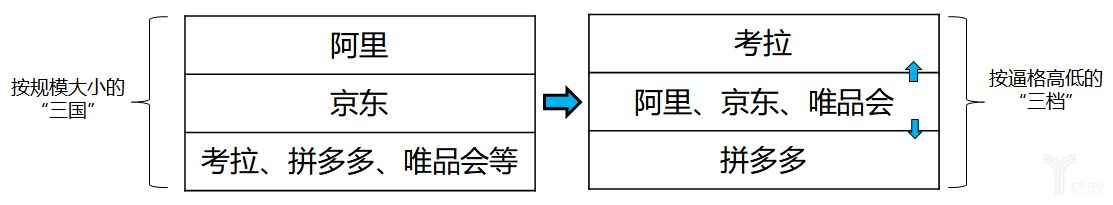 “消费茧房”才是拼多多最像今日头条的地方_零售_电商报