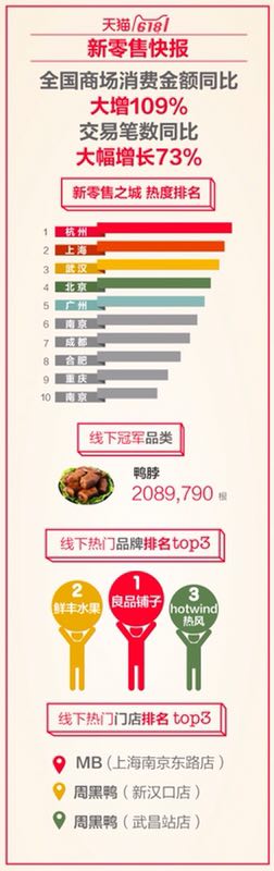 天猫618数据